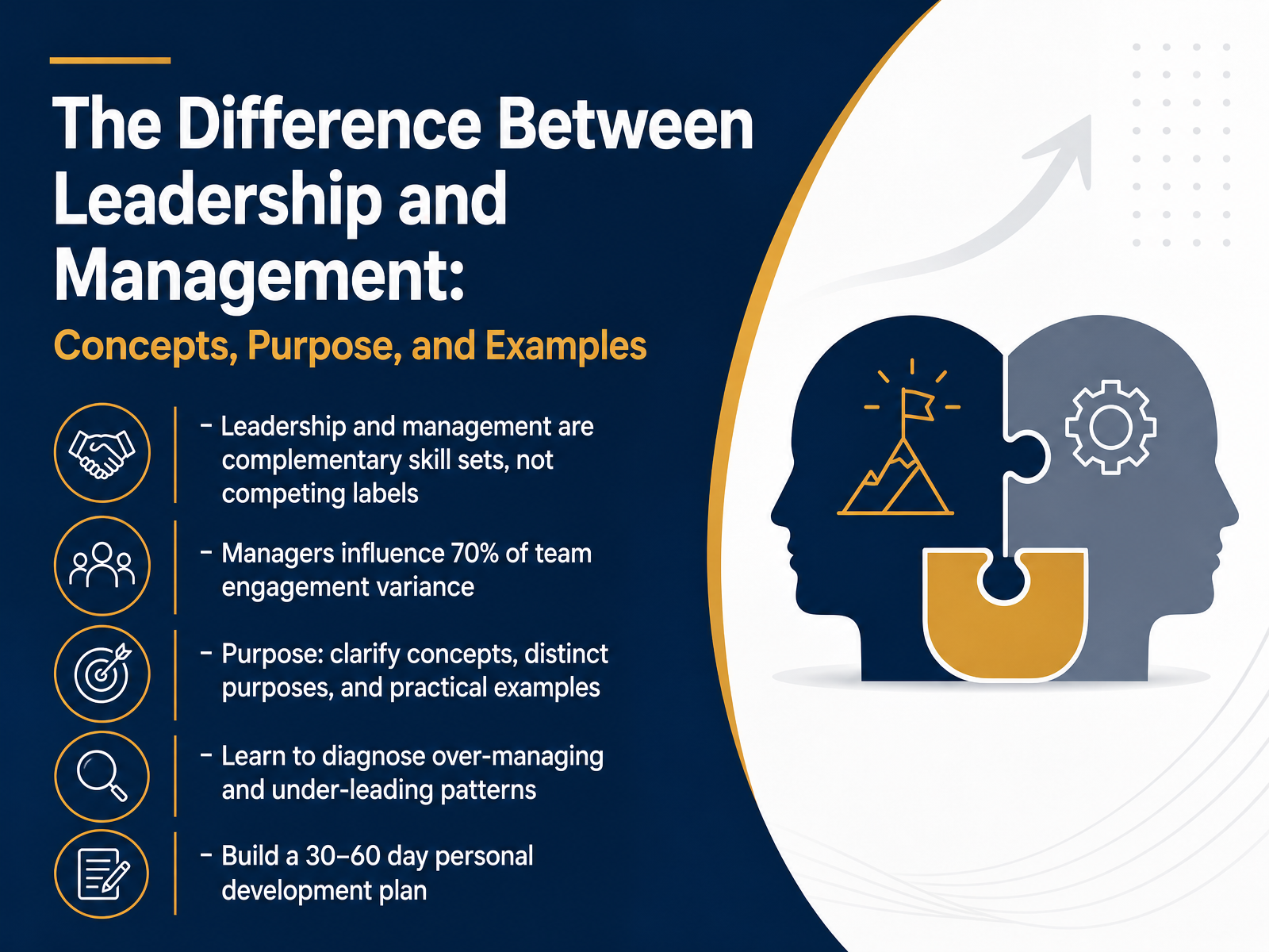 Leadership vs Management Fundamentals