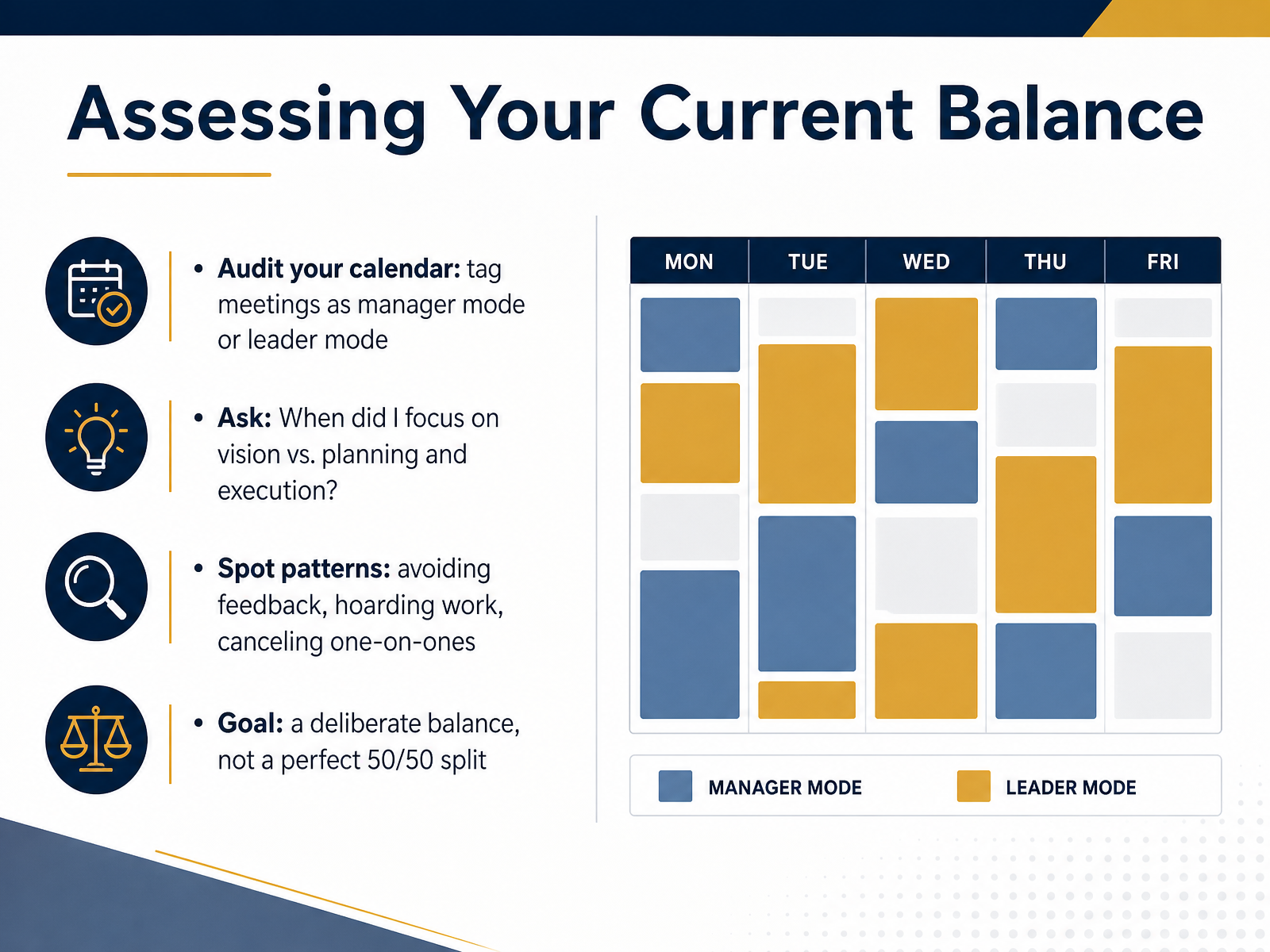 Assessing Your Current Balance