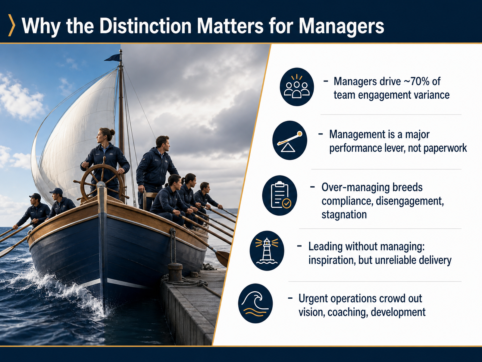 Why the Distinction Matters for Managers