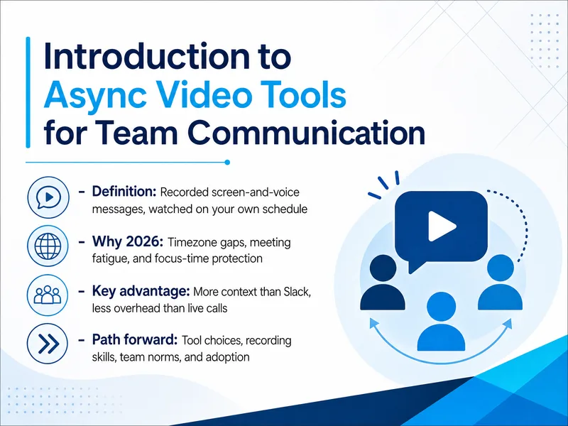 Async Video Team Communication Tools — digital-human course