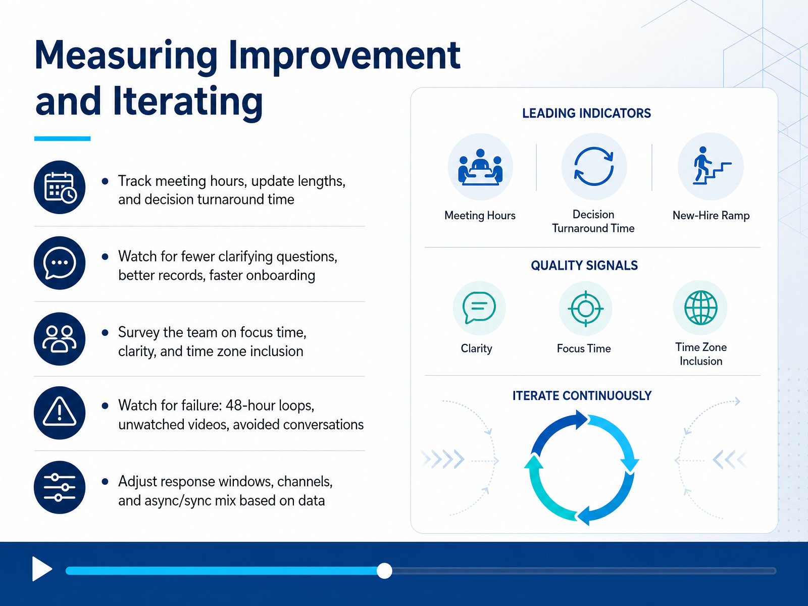 Measuring Improvement and Iterating