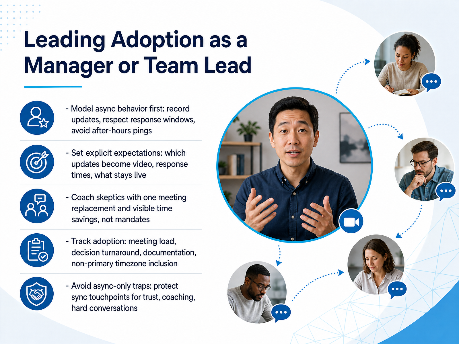 Leading Adoption as a Manager or Team Lead