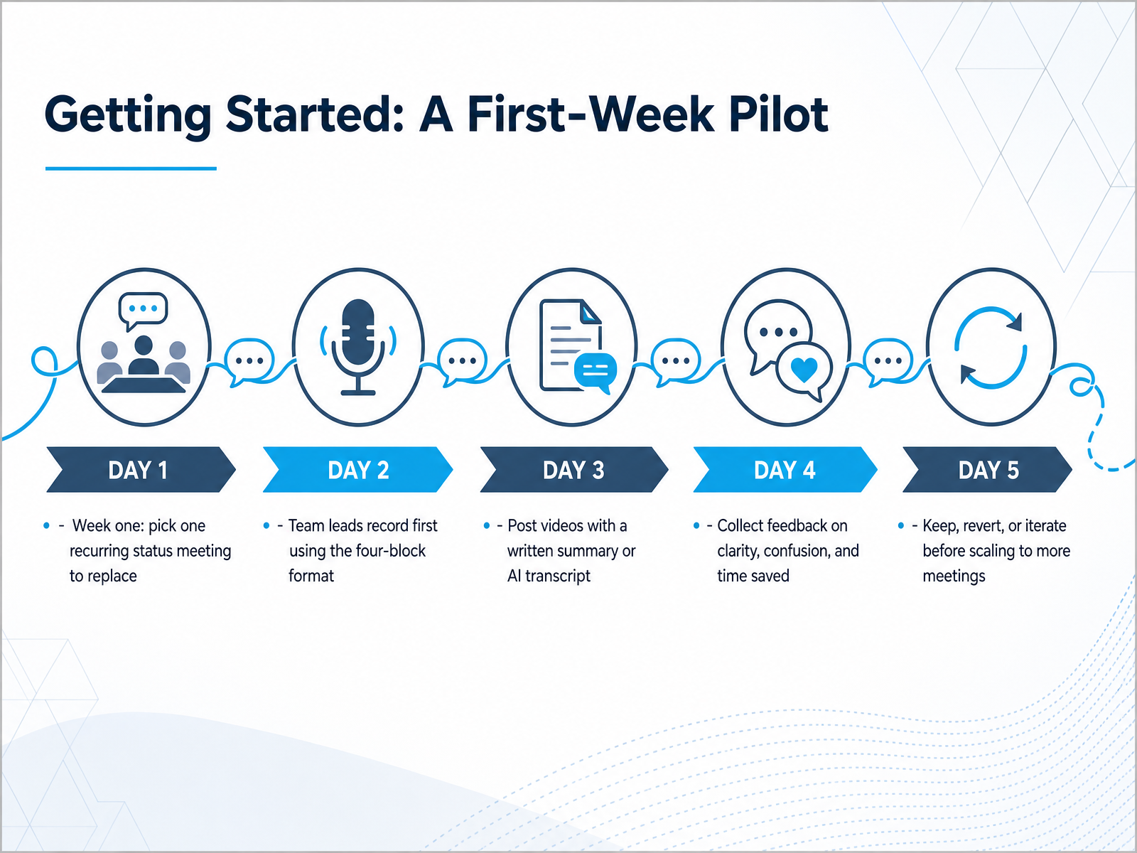 Getting Started: A First-Week Pilot