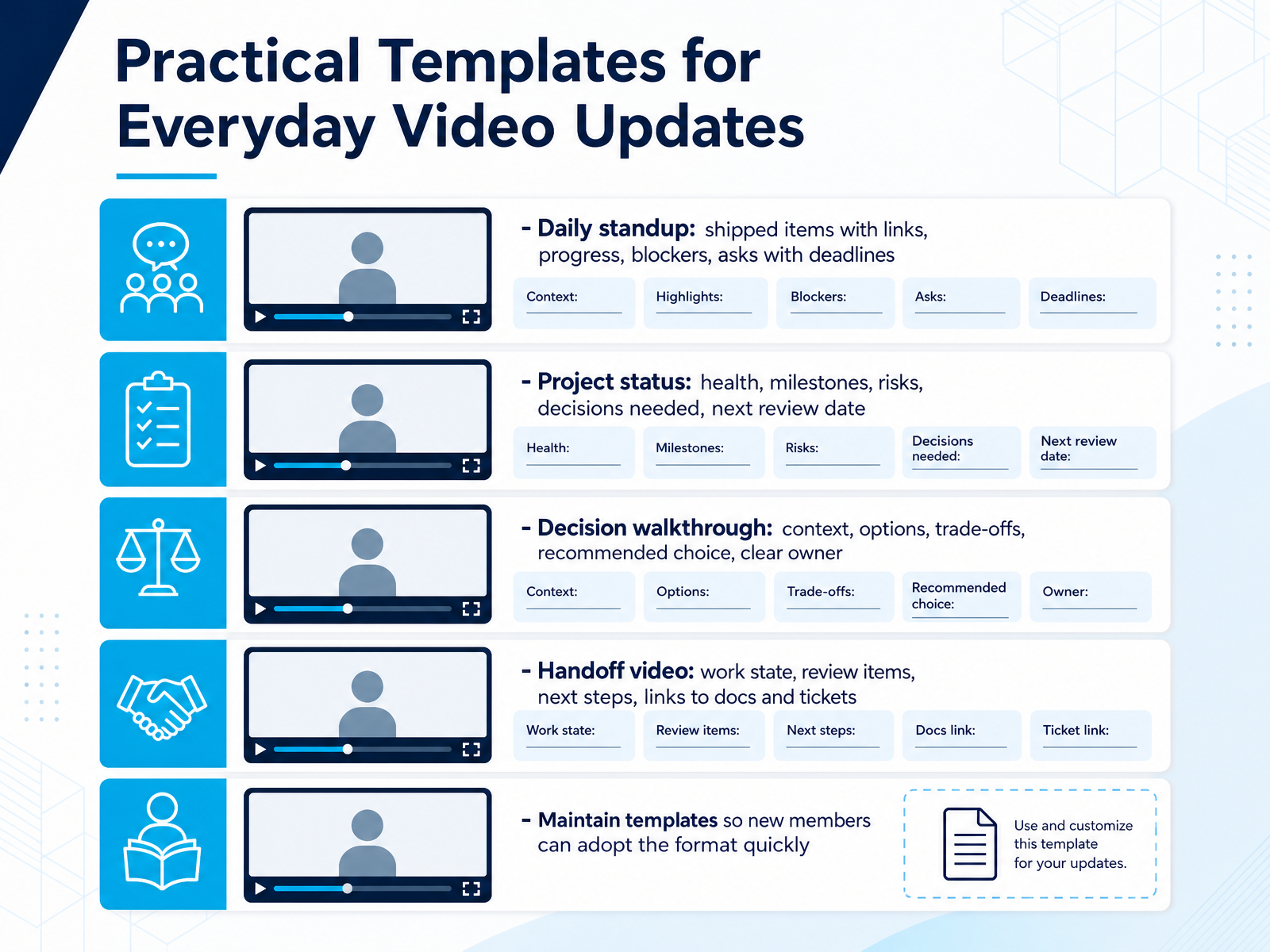 Practical Templates for Everyday Video Updates