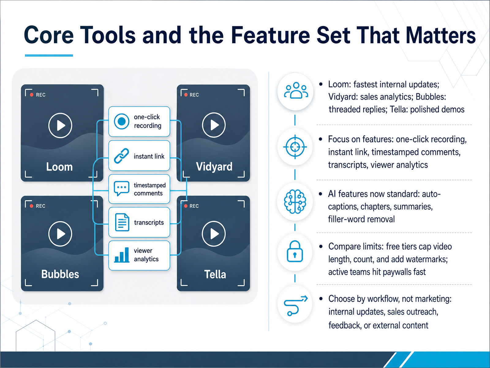 Core Tools and the Feature Set That Matters