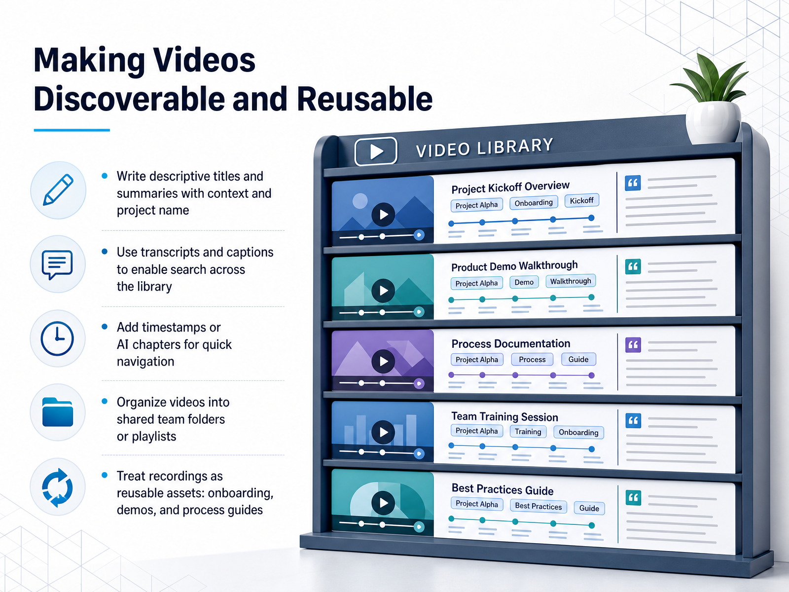 Making Videos Discoverable and Reusable