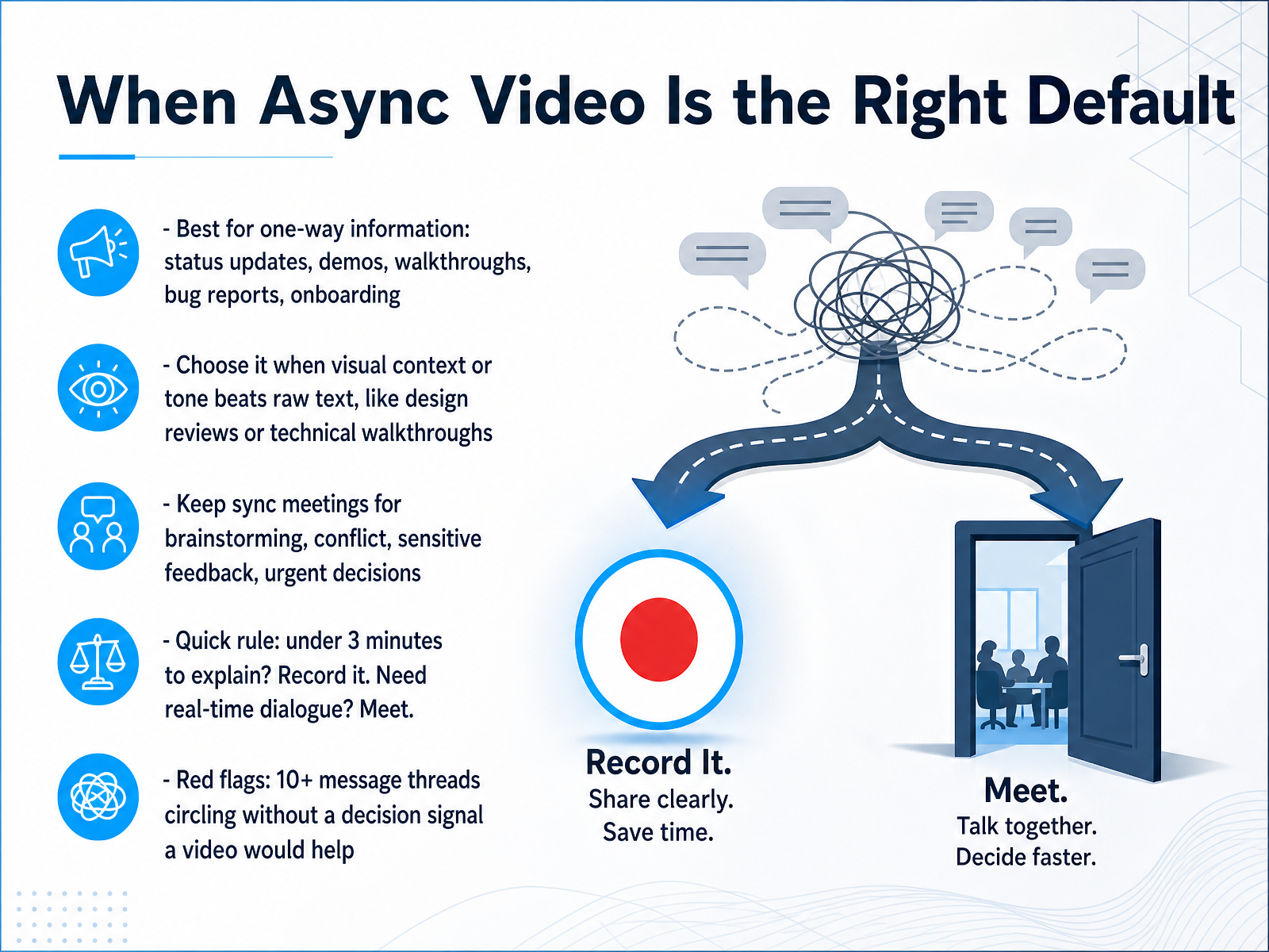 When Async Video Is the Right Default