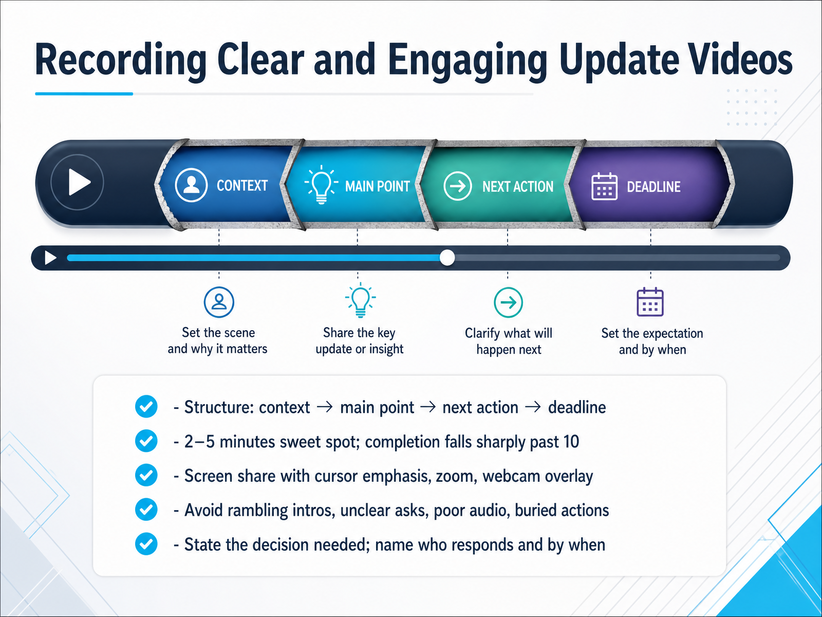 Recording Clear and Engaging Update Videos