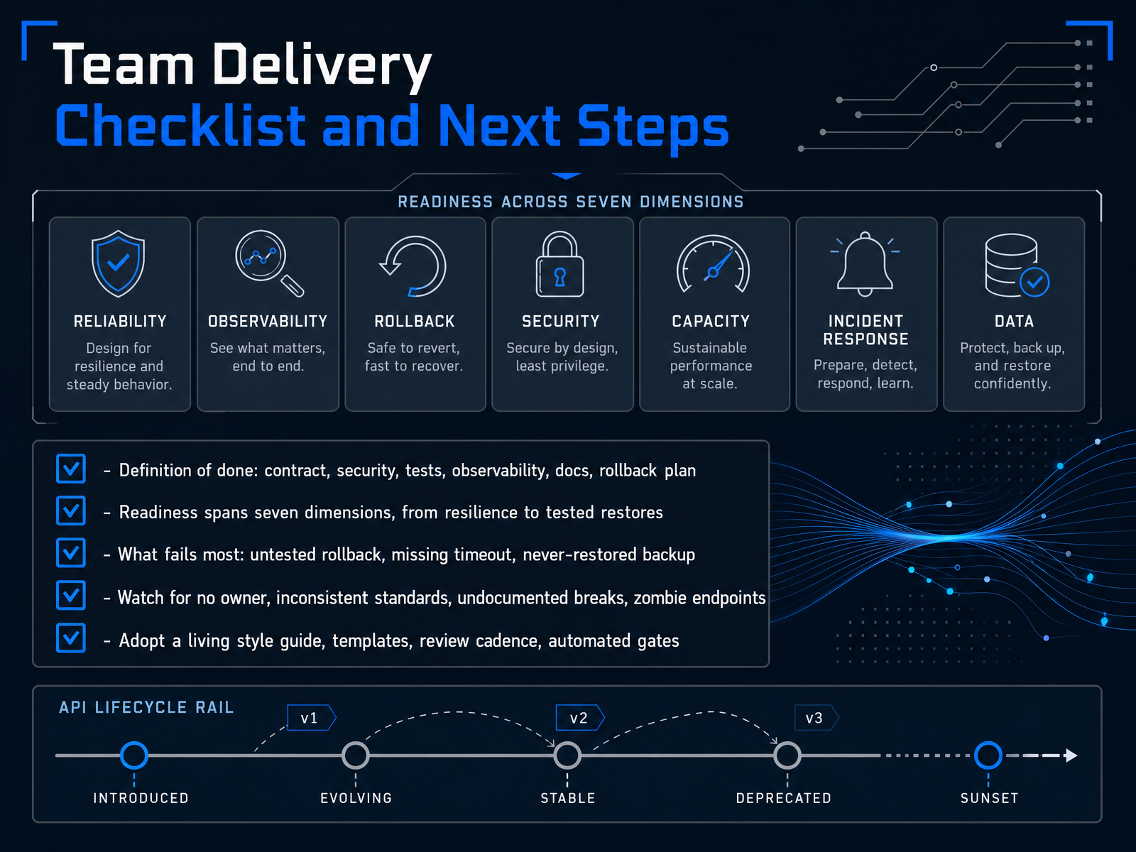 Team Delivery Checklist and Next Steps