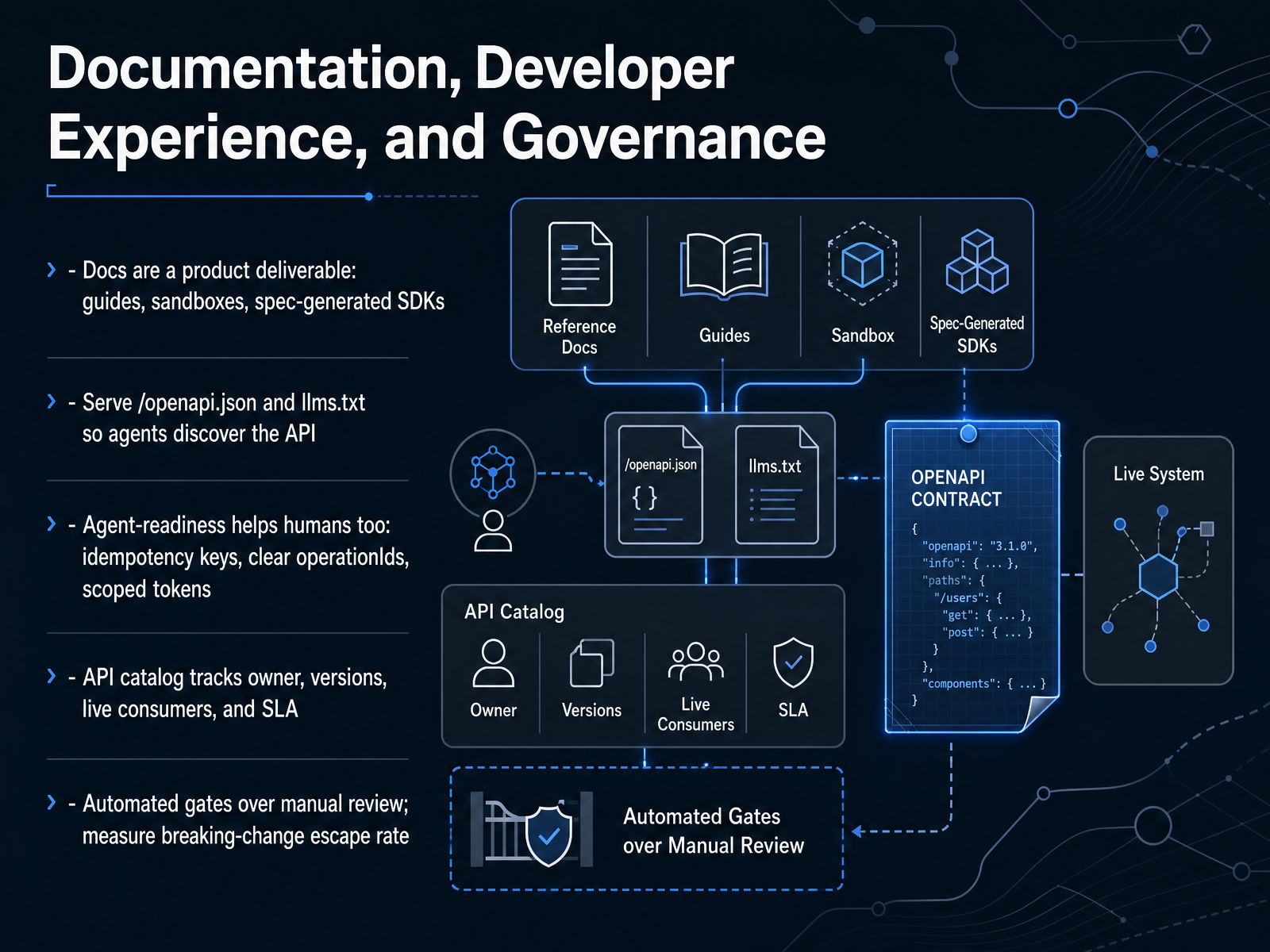 Documentation, Developer Experience, and Governance