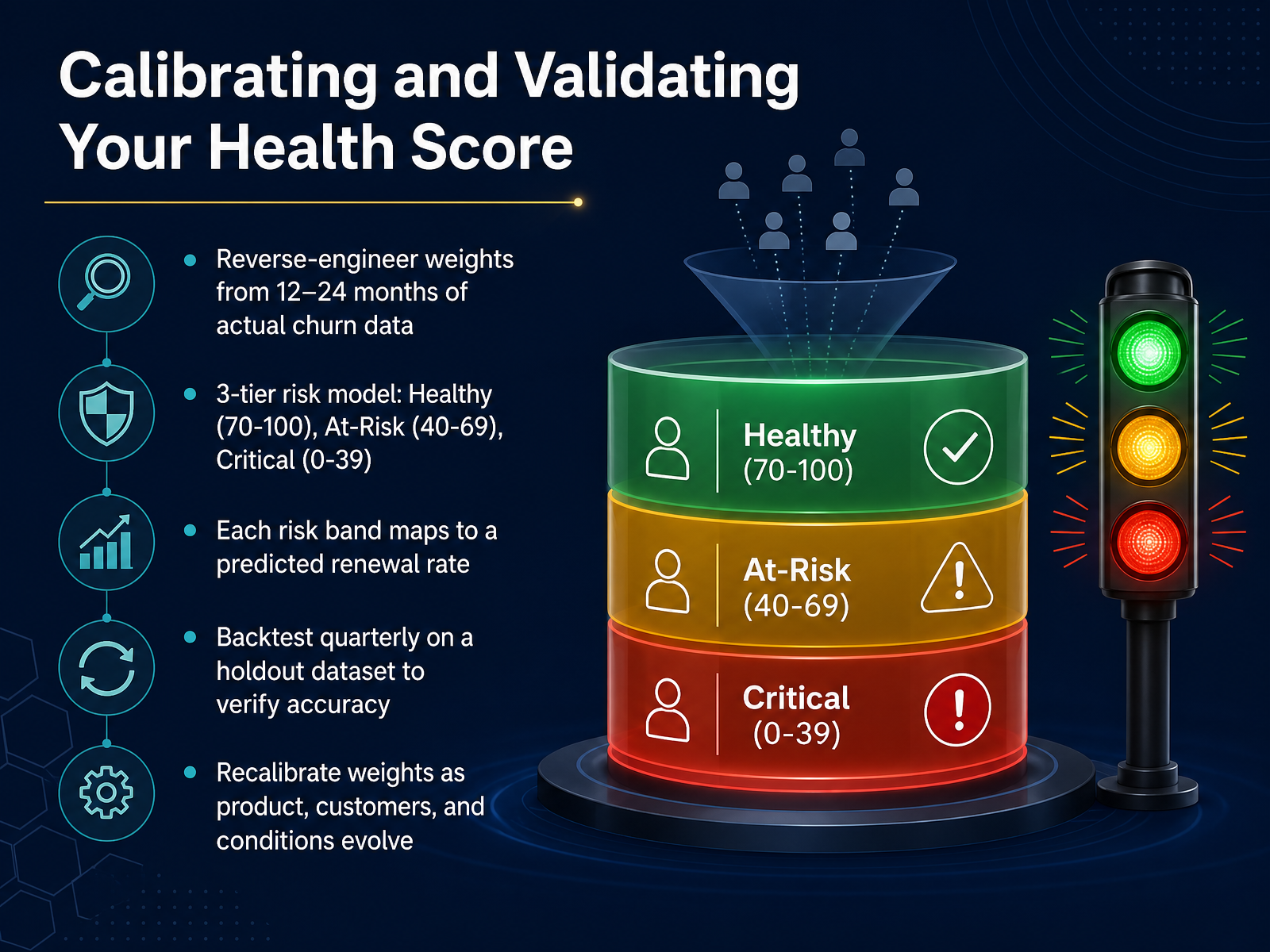 Calibrating and Validating Your Health Score