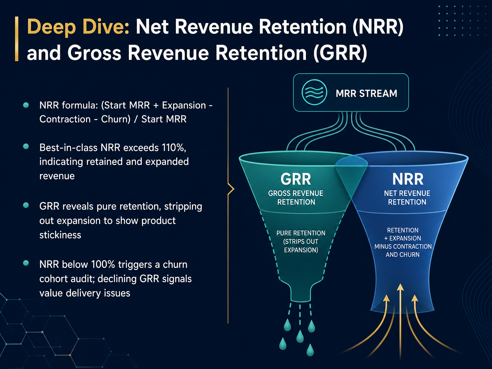Deep Dive: Net Revenue Retention (NRR) and Gross Revenue Retention (GRR)