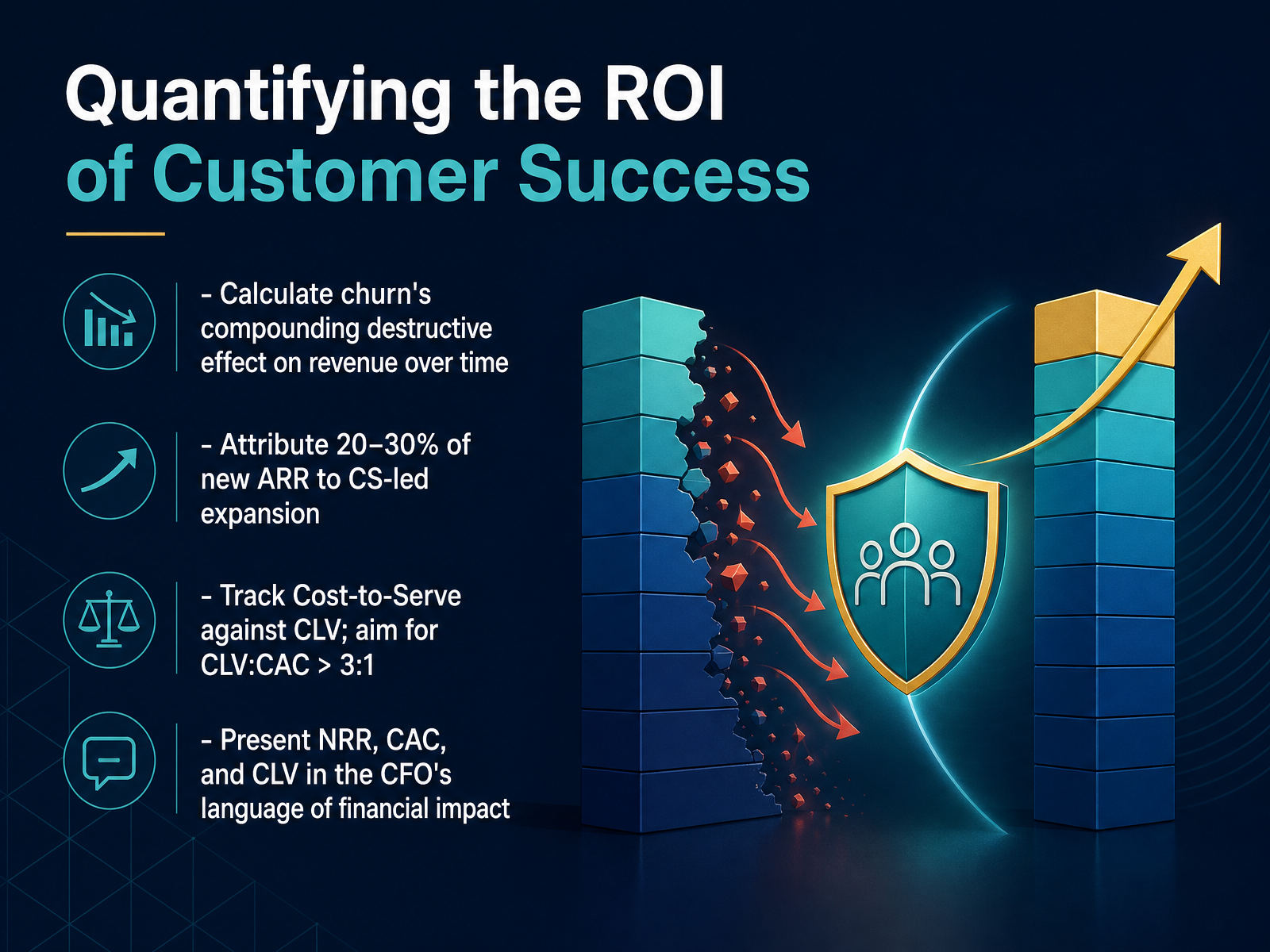 Quantifying the ROI of Customer Success