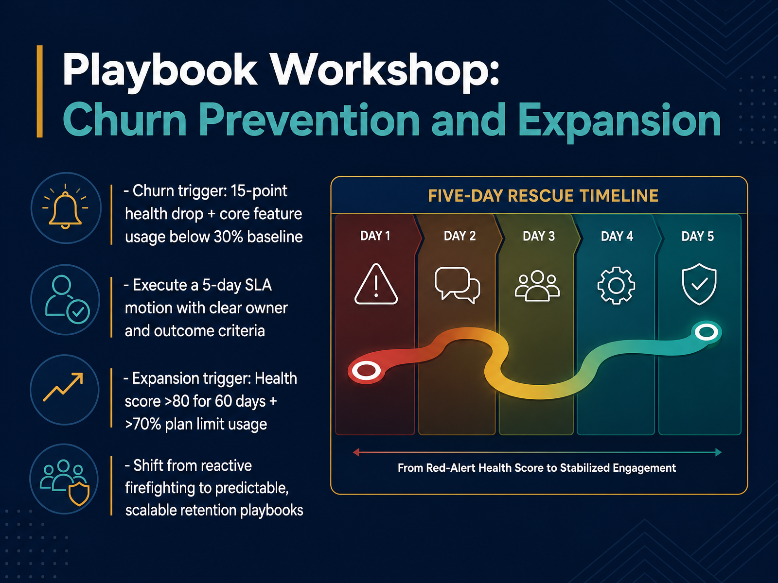 Playbook Workshop: Churn Prevention and Expansion