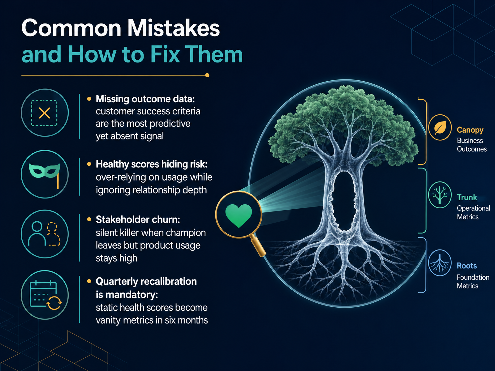 Common Mistakes and How to Fix Them