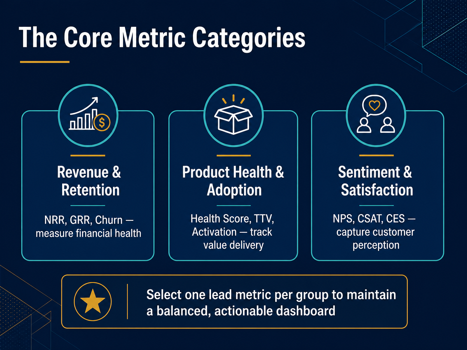 The Core Metric Categories