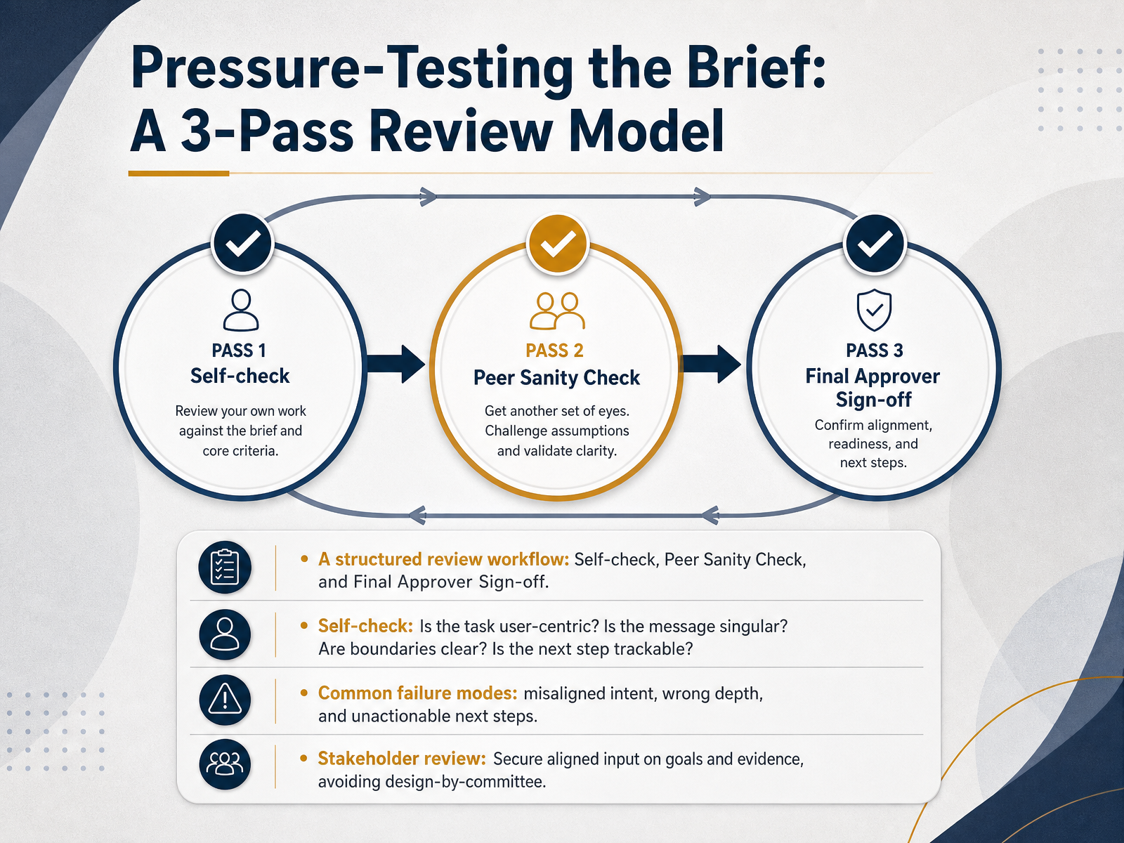 Pressure-Testing the Brief: A 3-Pass Review Model