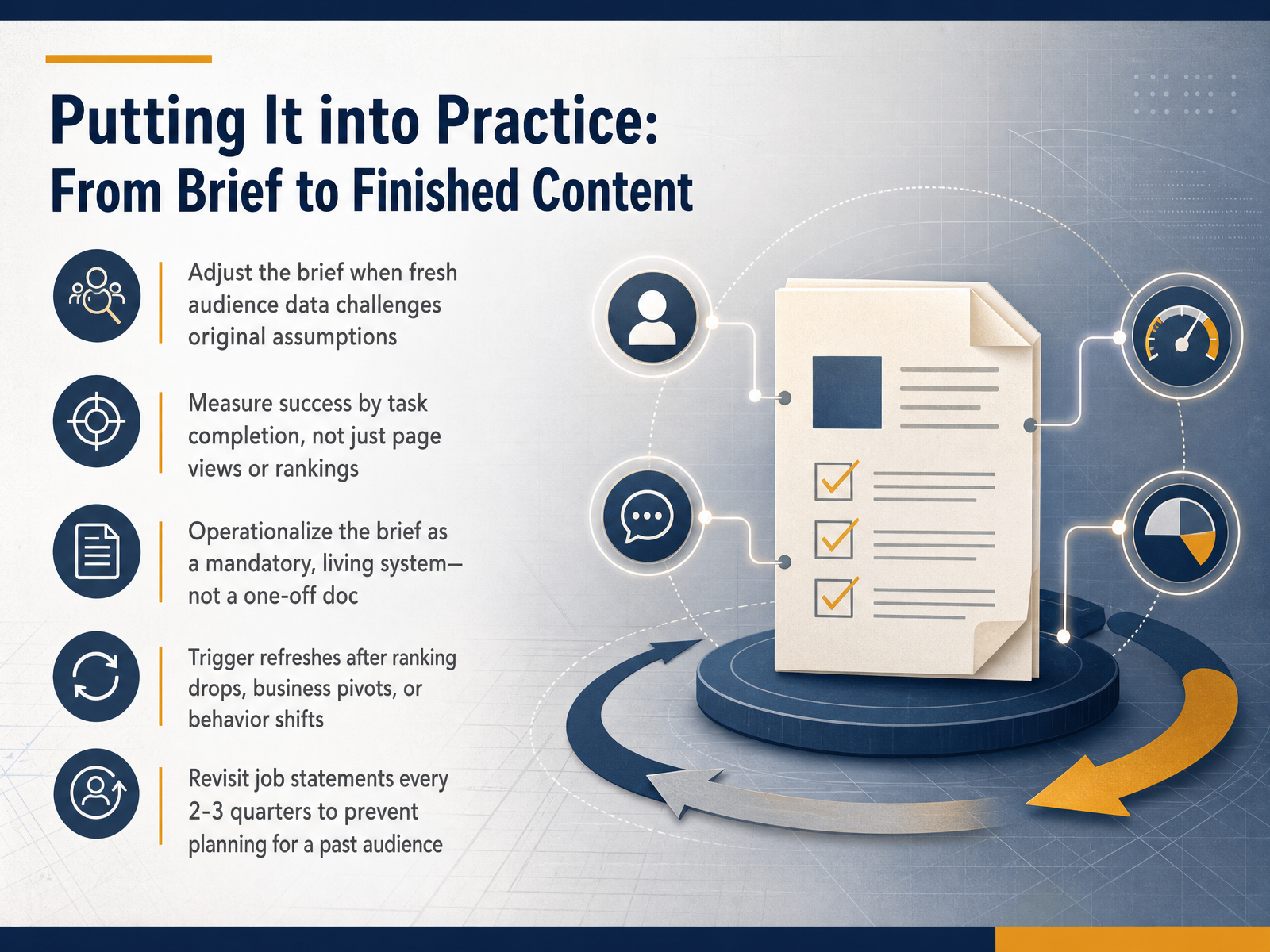 Putting It into Practice: From Brief to Finished Content