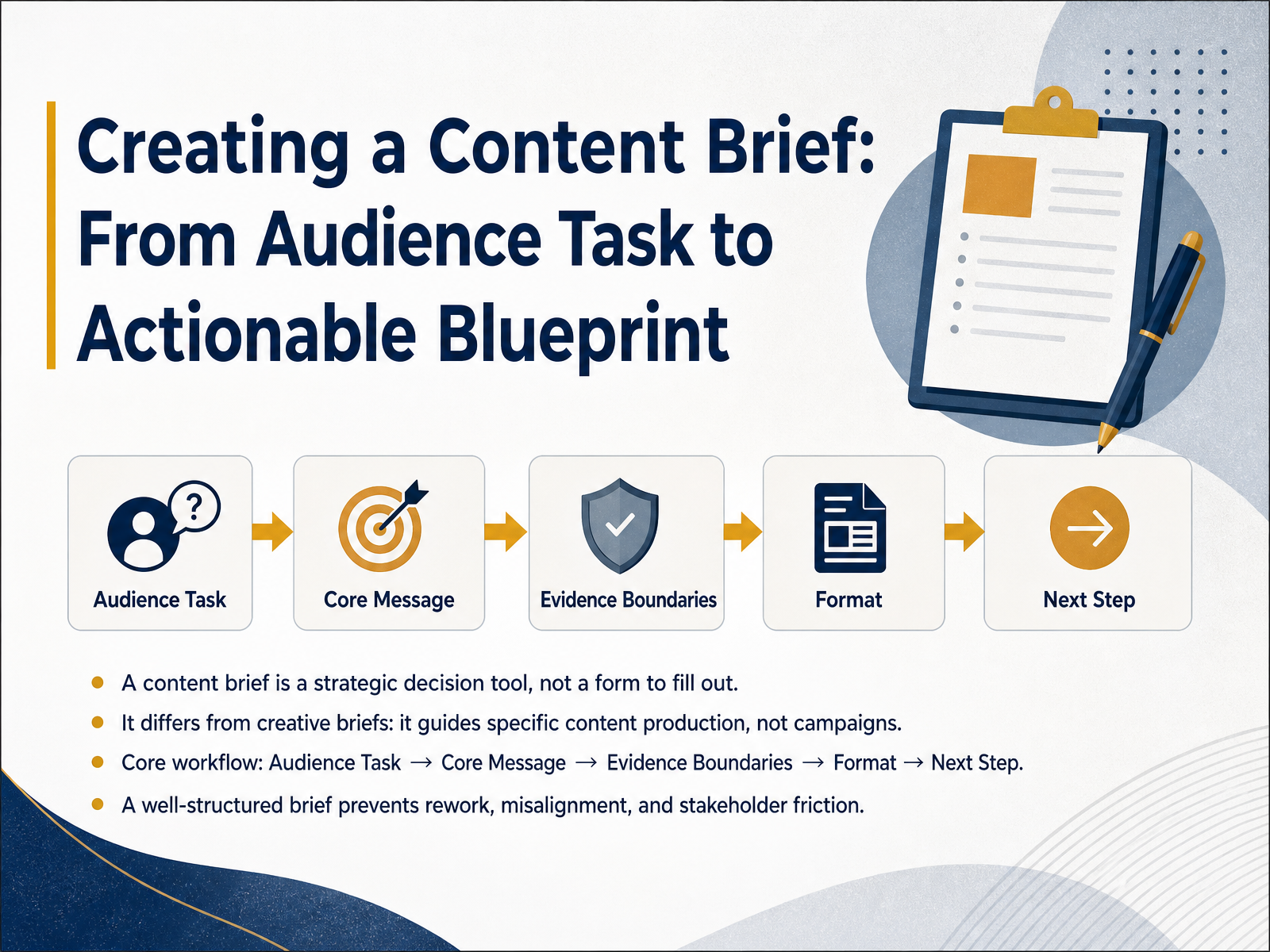 Content Brief Creation Guide