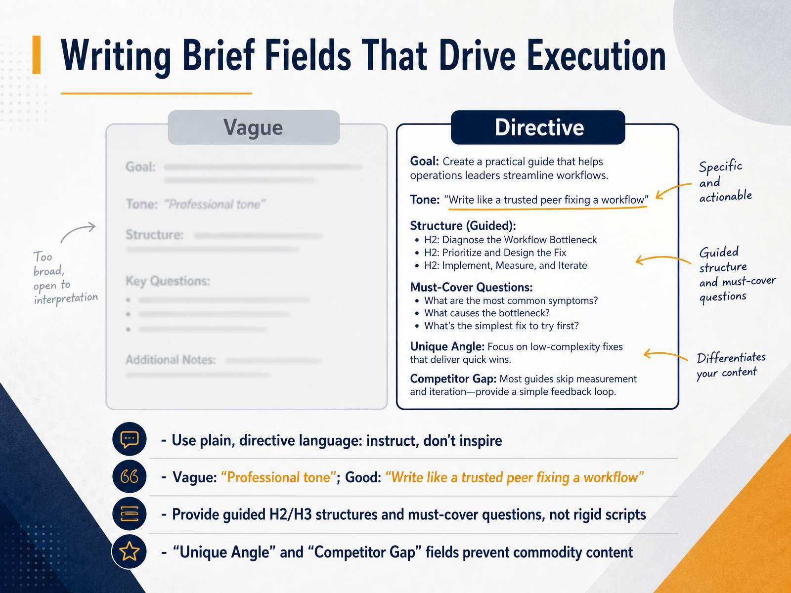 Writing Brief Fields That Drive Execution