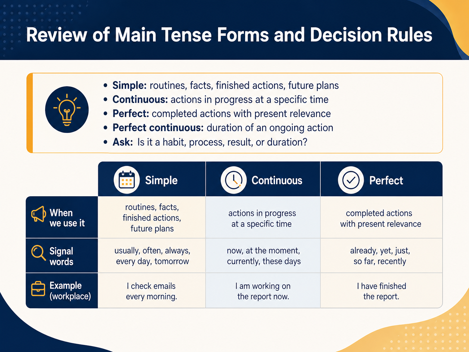 Review of Main Tense Forms and Decision Rules