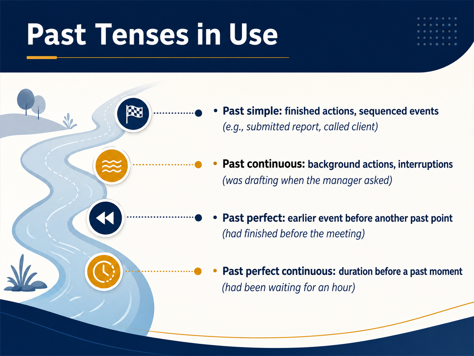 Past Tenses in Use