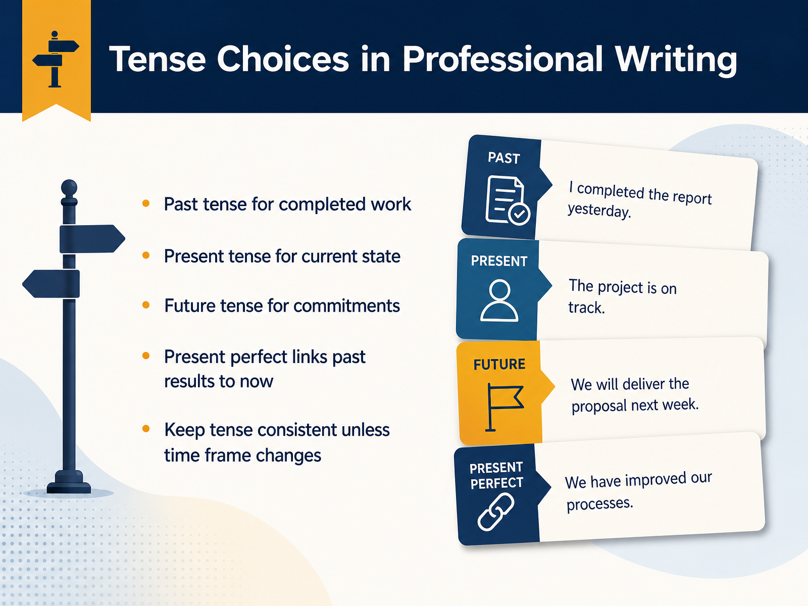 Tense Choices in Professional Writing