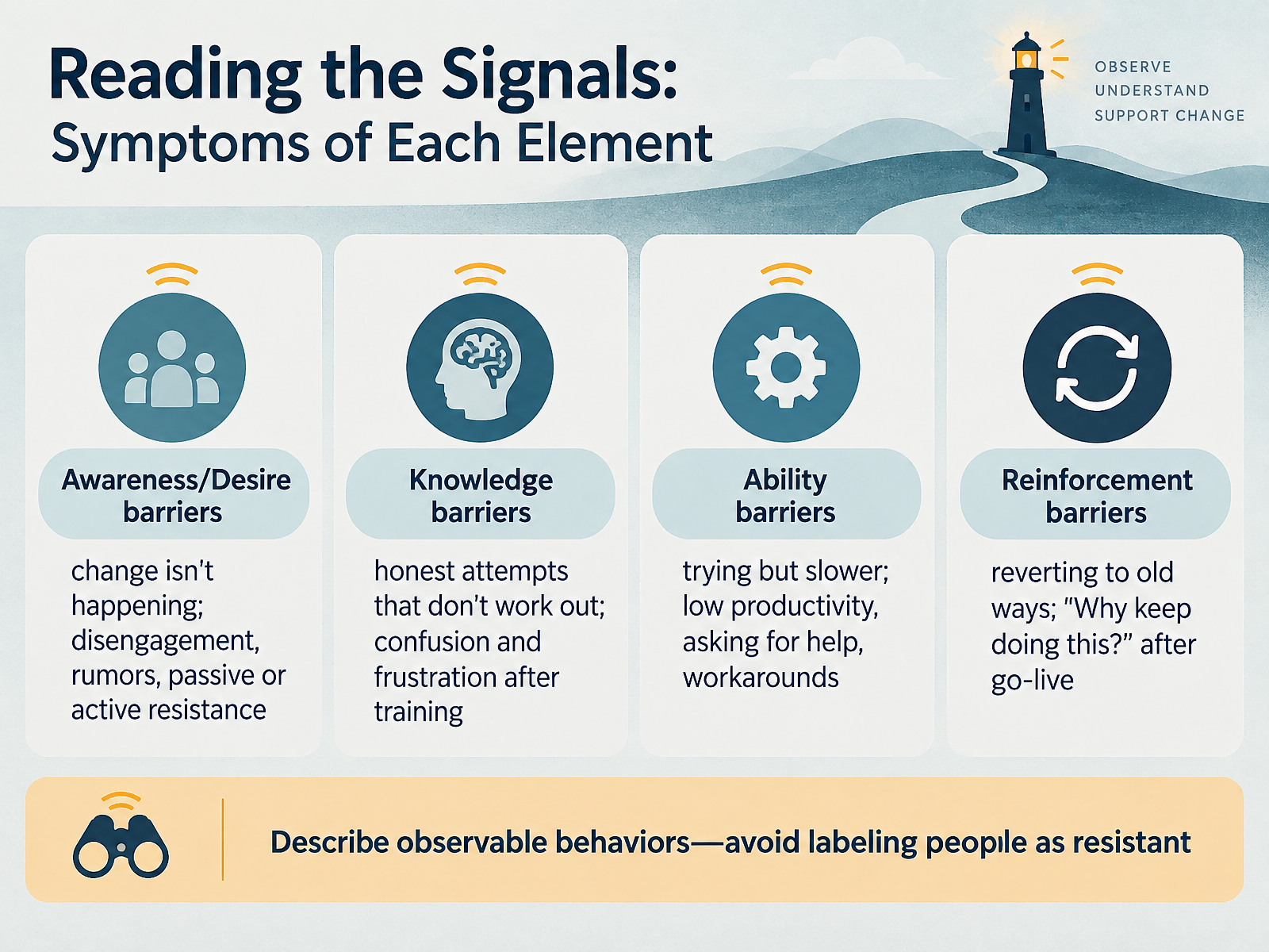 Reading the Signals: Symptoms of Each Element