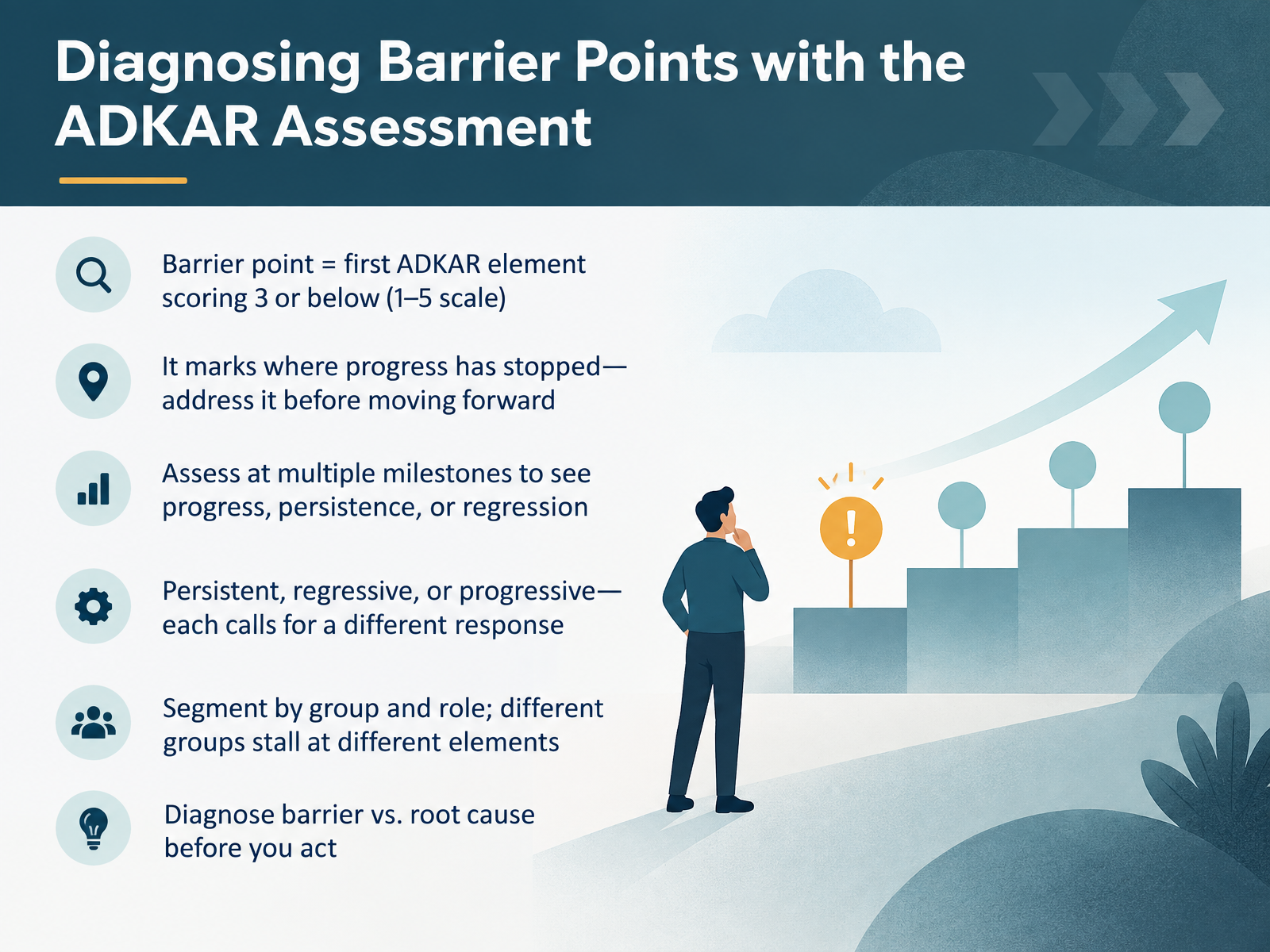Diagnosing Barrier Points with the ADKAR Assessment