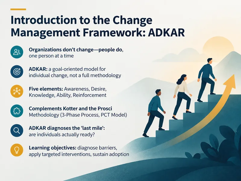 ADKAR Change Management Framework — digital-human course
