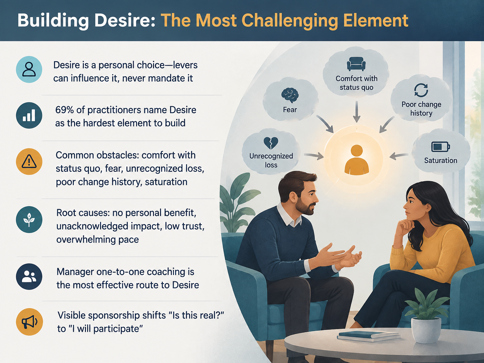 Building Desire: The Most Challenging Element