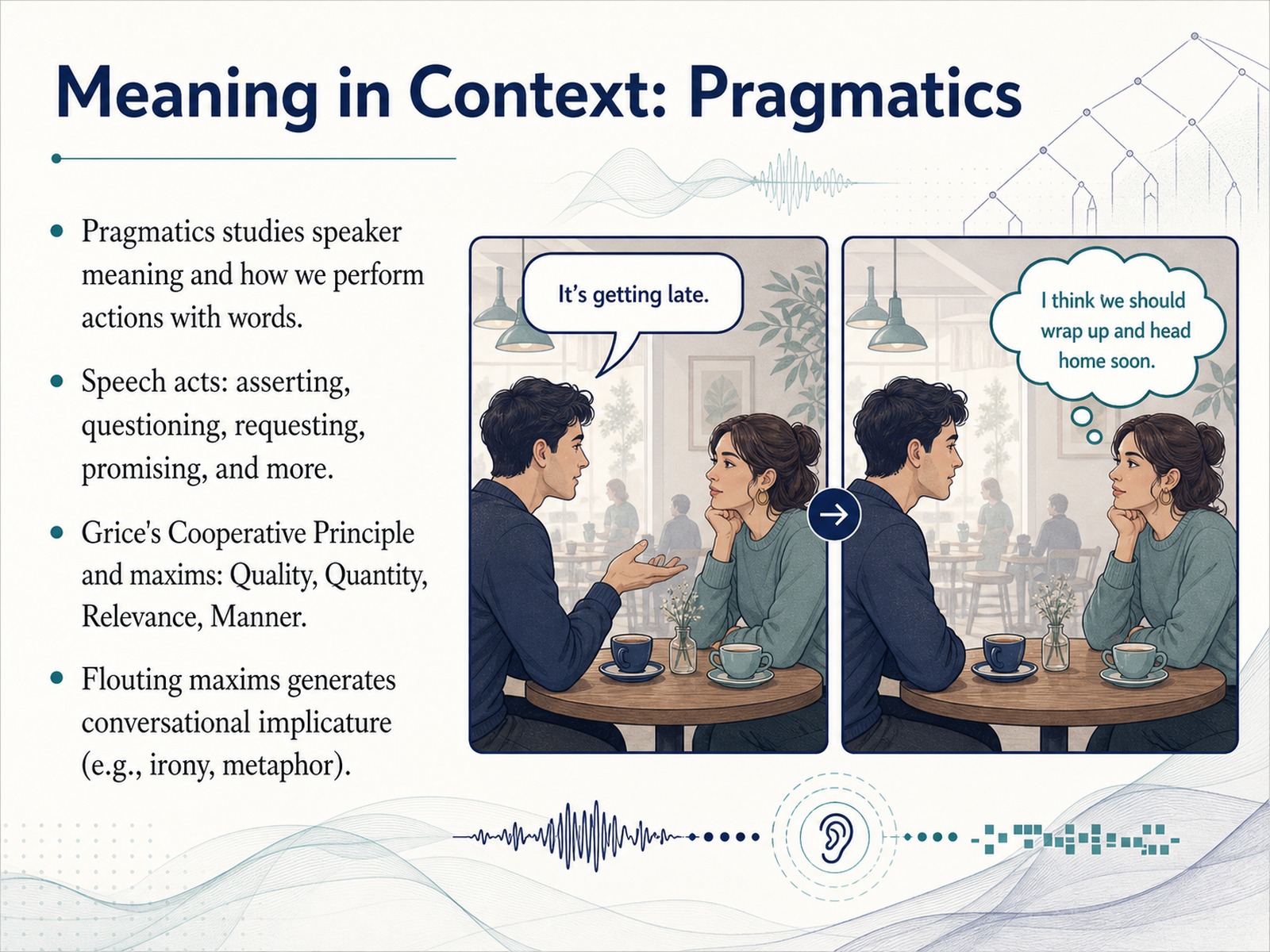Meaning in Context: Pragmatics