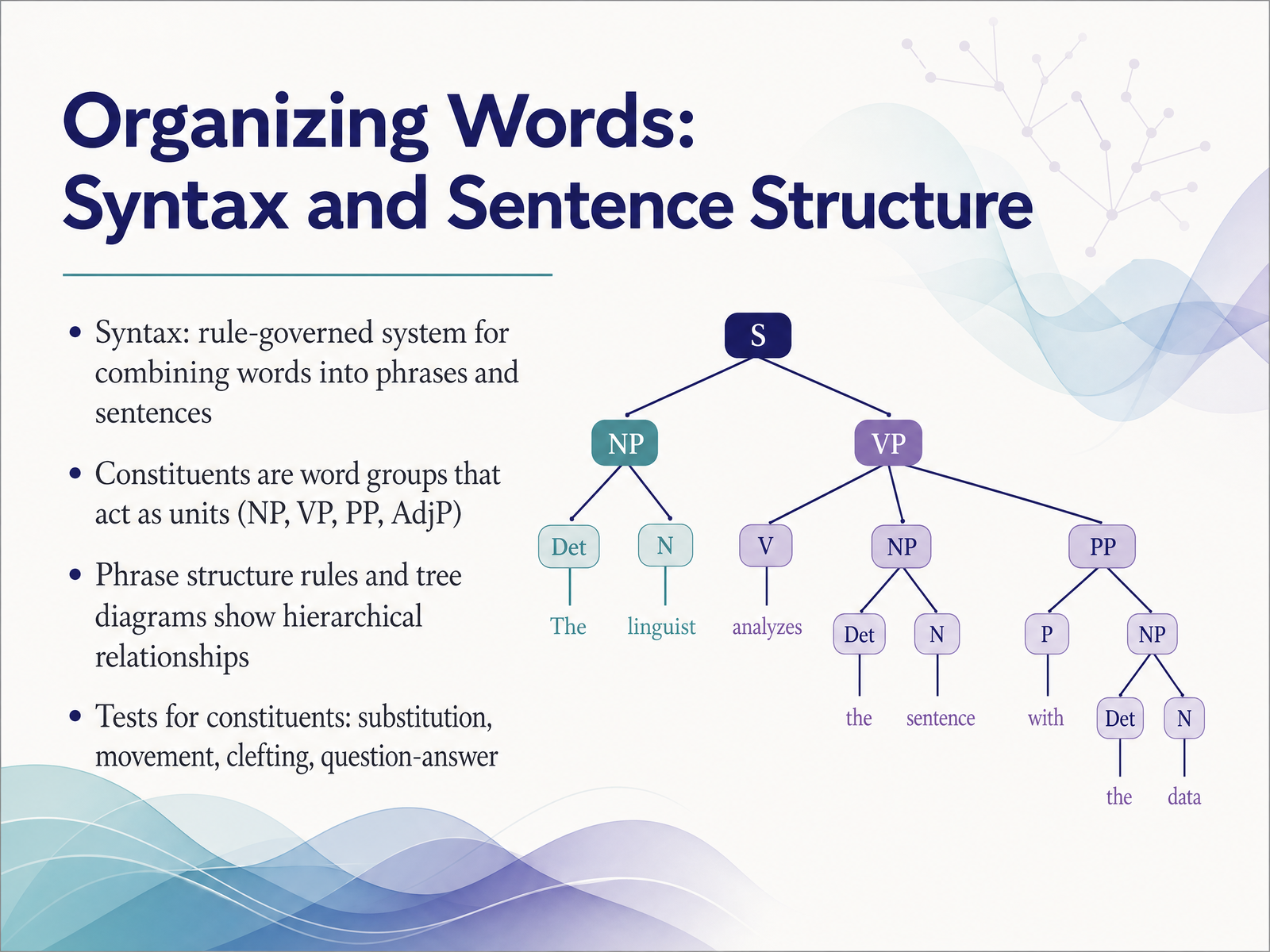 Organizing Words: Syntax and Sentence Structure