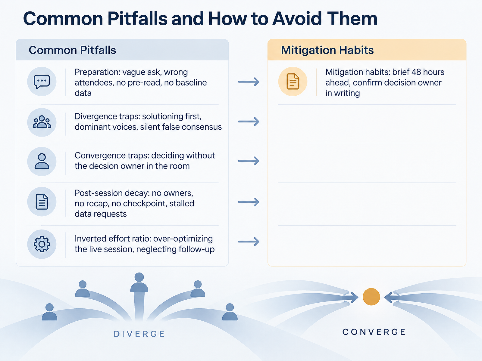 Common Pitfalls and How to Avoid Them