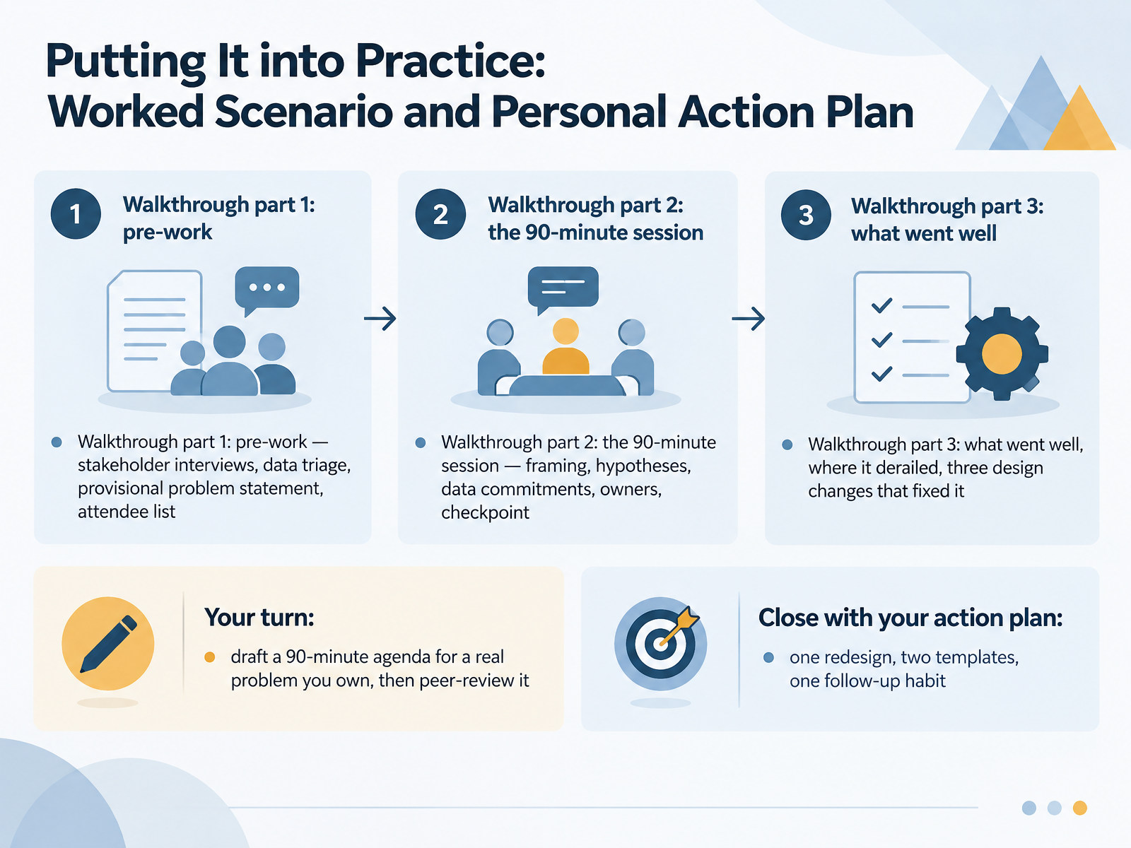 Putting It into Practice: Worked Scenario and Personal Action Plan