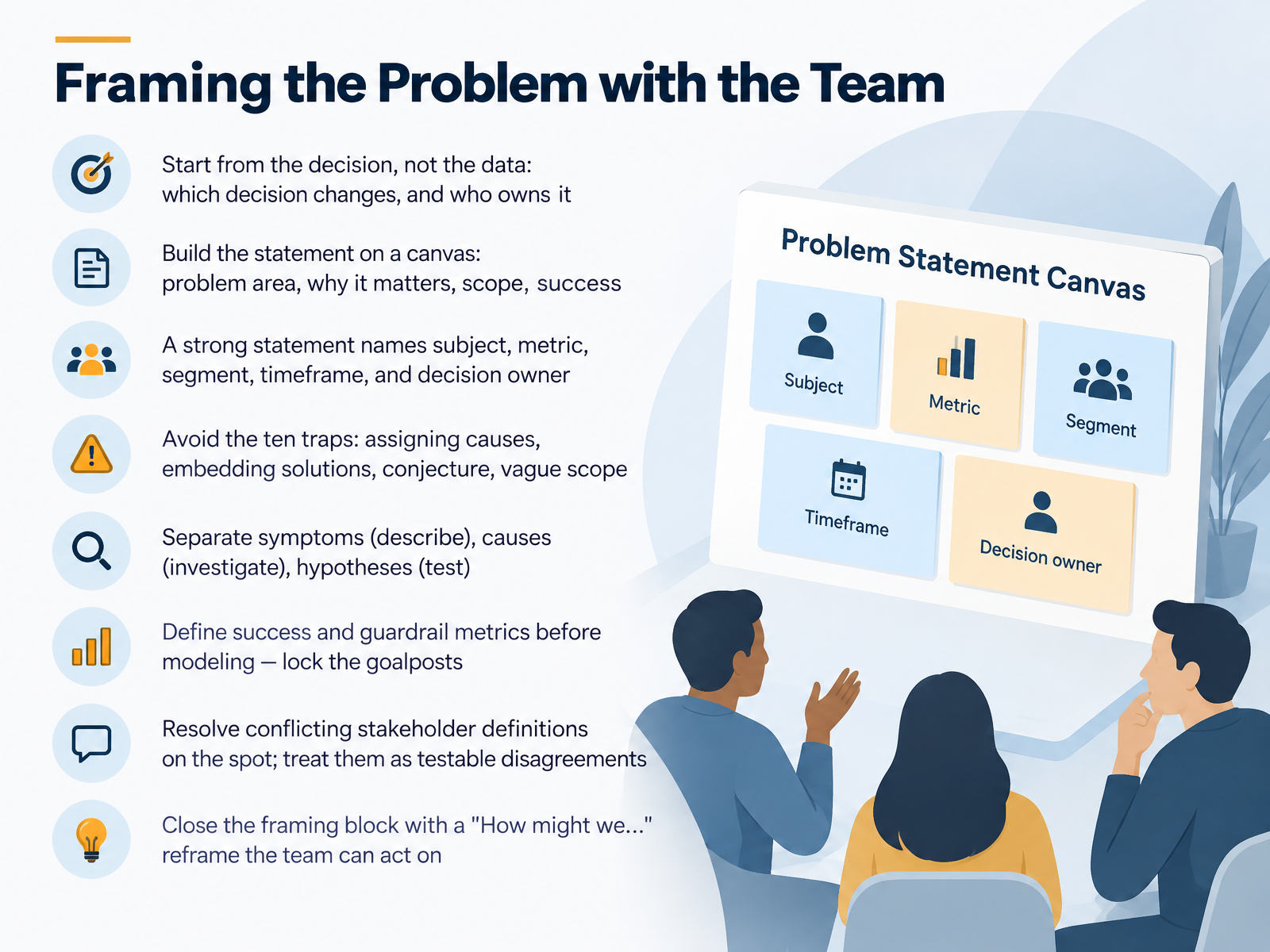 Framing the Problem with the Team