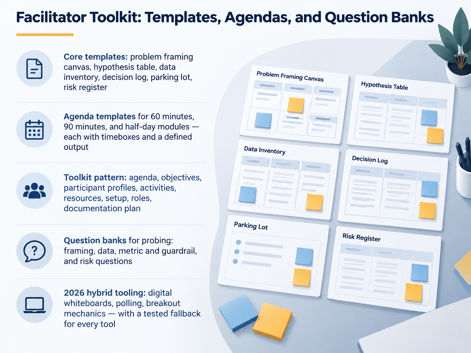 Facilitator Toolkit: Templates, Agendas, and Question Banks