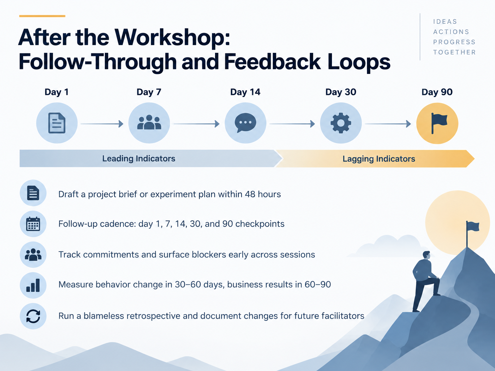 After the Workshop: Follow-Through and Feedback Loops
