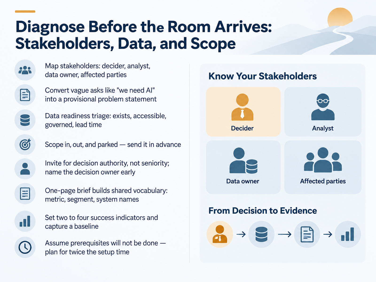 Diagnose Before the Room Arrives: Stakeholders, Data, and Scope