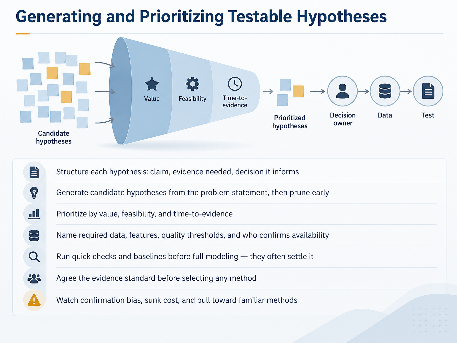 Generating and Prioritizing Testable Hypotheses