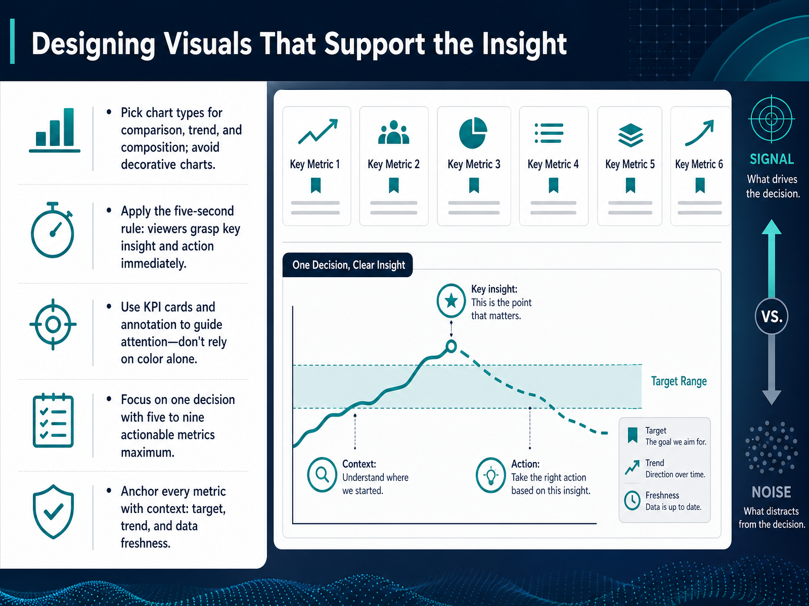 Designing Visuals That Support the Insight