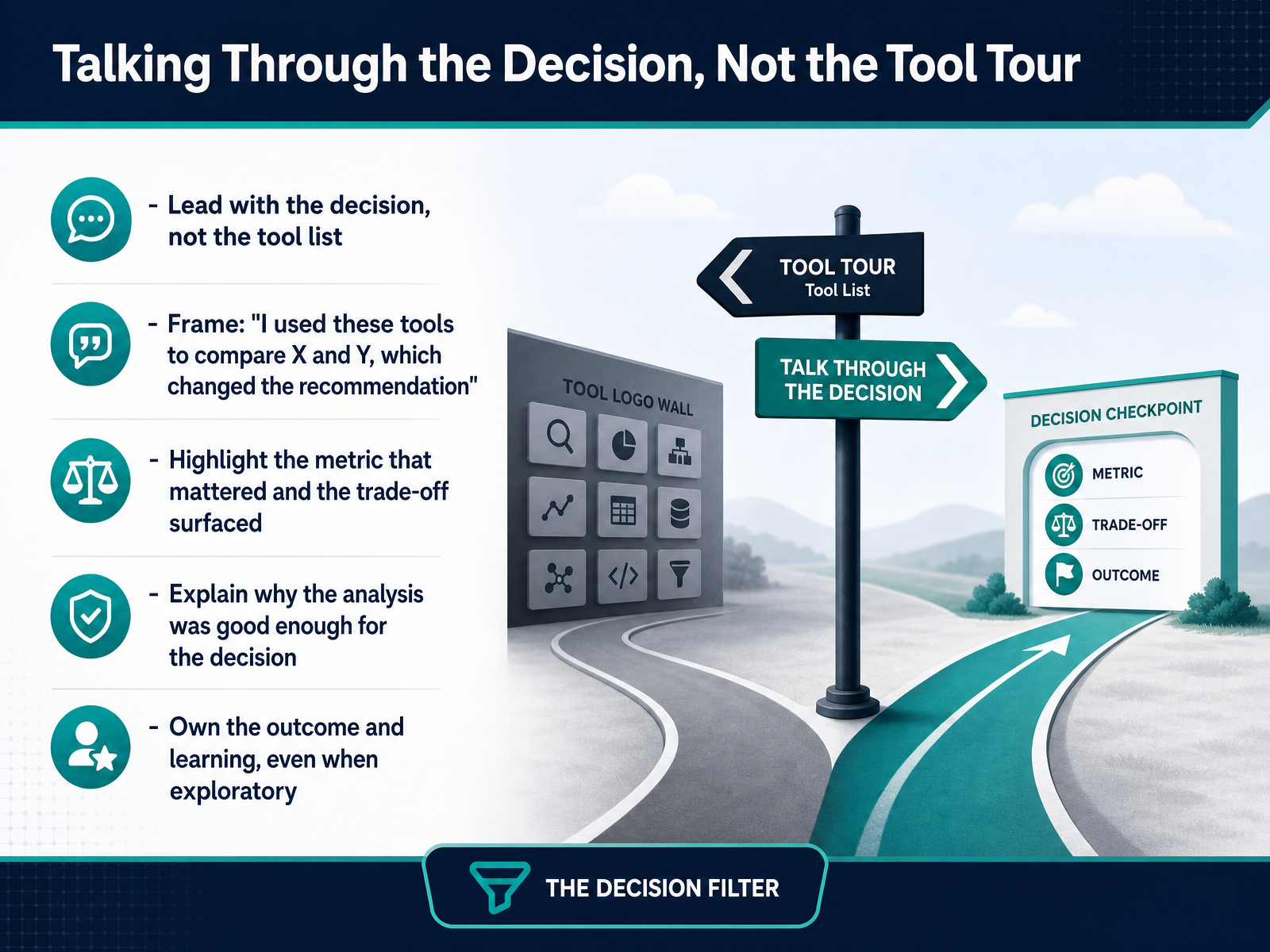Talking Through the Decision, Not the Tool Tour