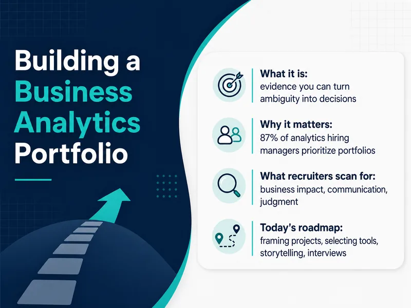 Business Analytics Portfolio Project — digital-human course