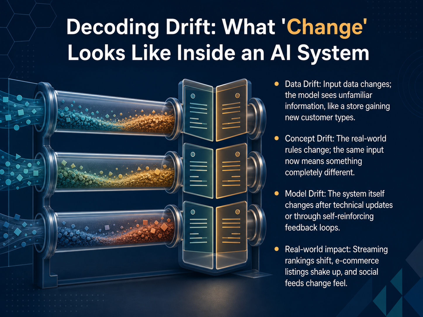 Decoding Drift: What 'Change' Looks Like Inside an AI System