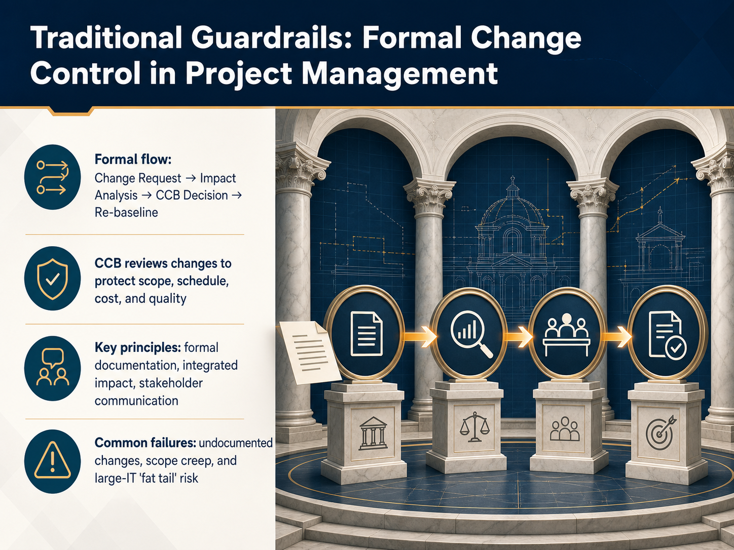 Traditional Guardrails: Formal Change Control in Project Management