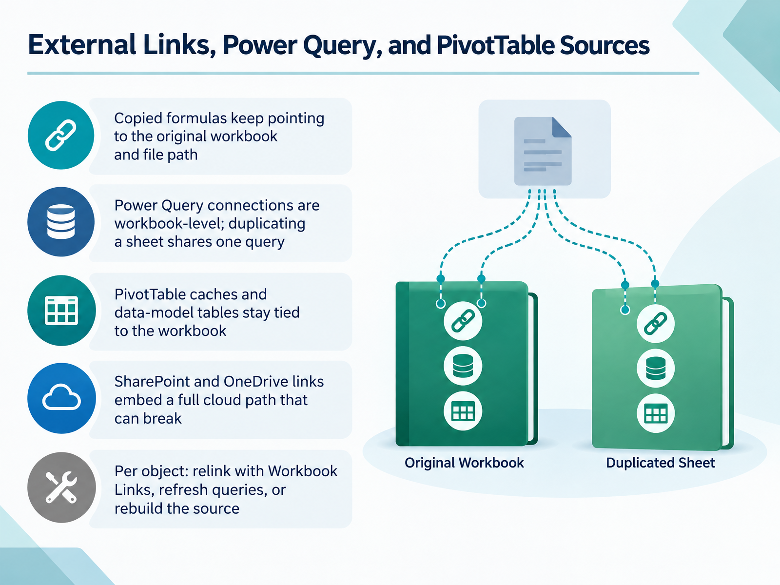 External Links, Power Query, and PivotTable Sources