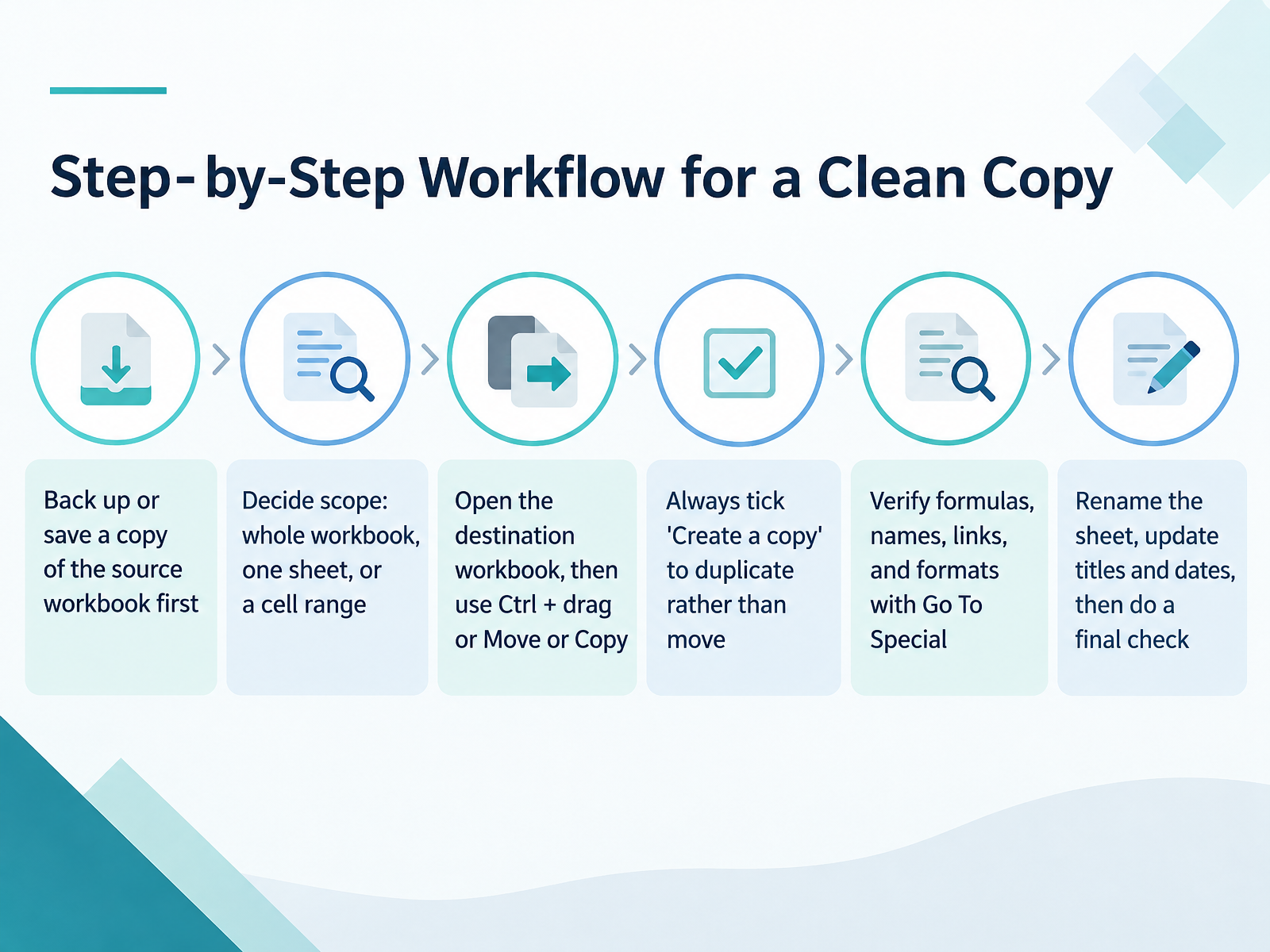 Step-by-Step Workflow for a Clean Copy