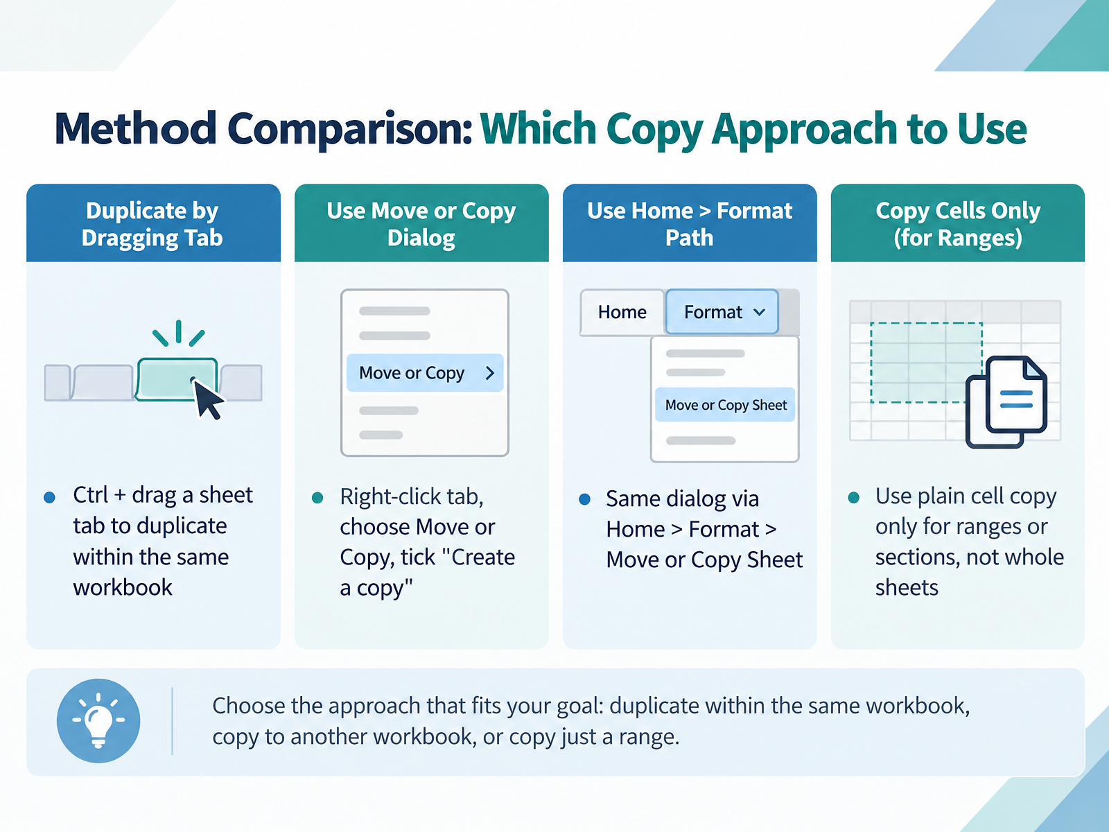 Method Comparison: Which Copy Approach to Use