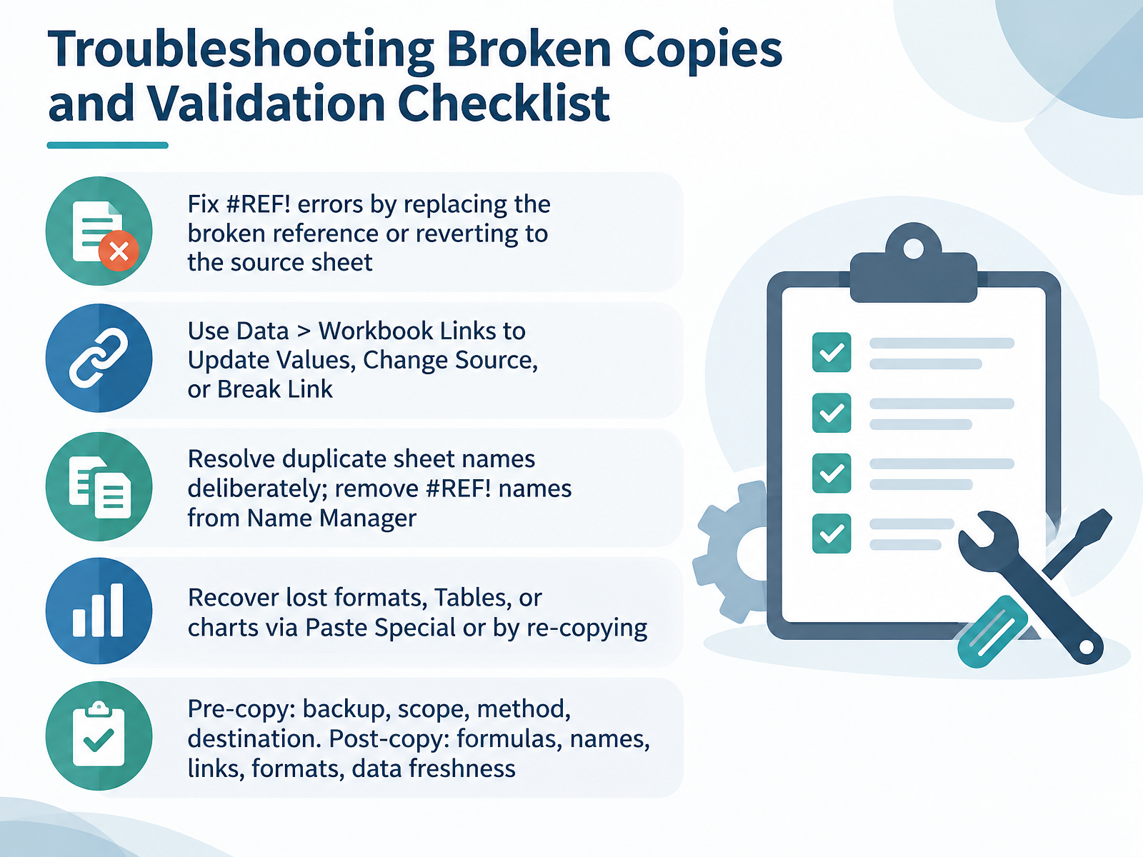 Troubleshooting Broken Copies and Validation Checklist
