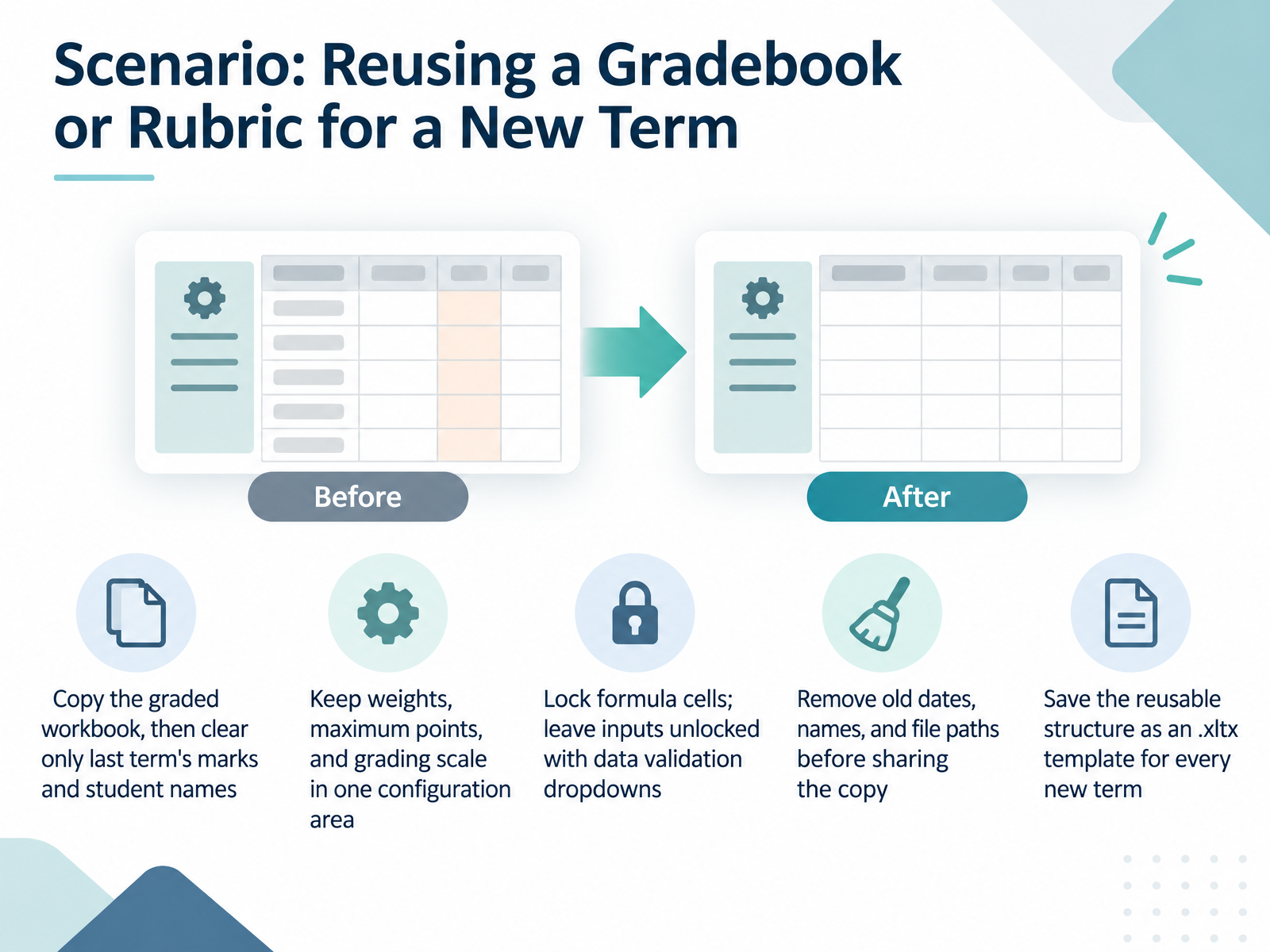 Scenario: Reusing a Gradebook or Rubric for a New Term